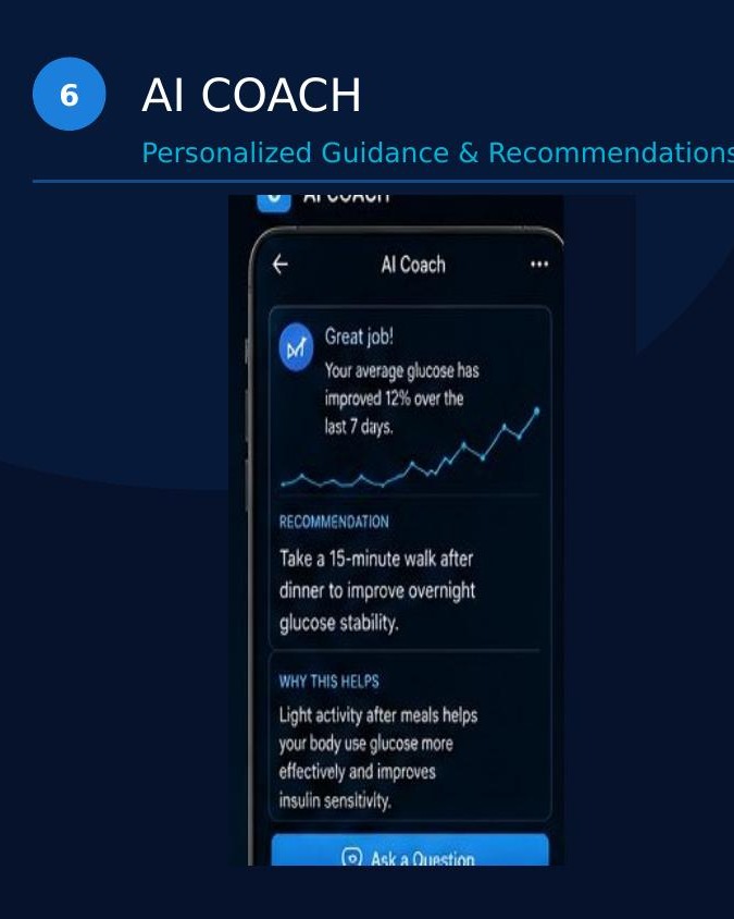 AI Coach
