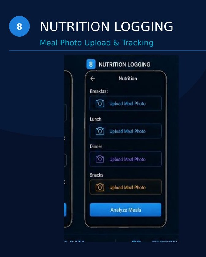 Nutrition Logging