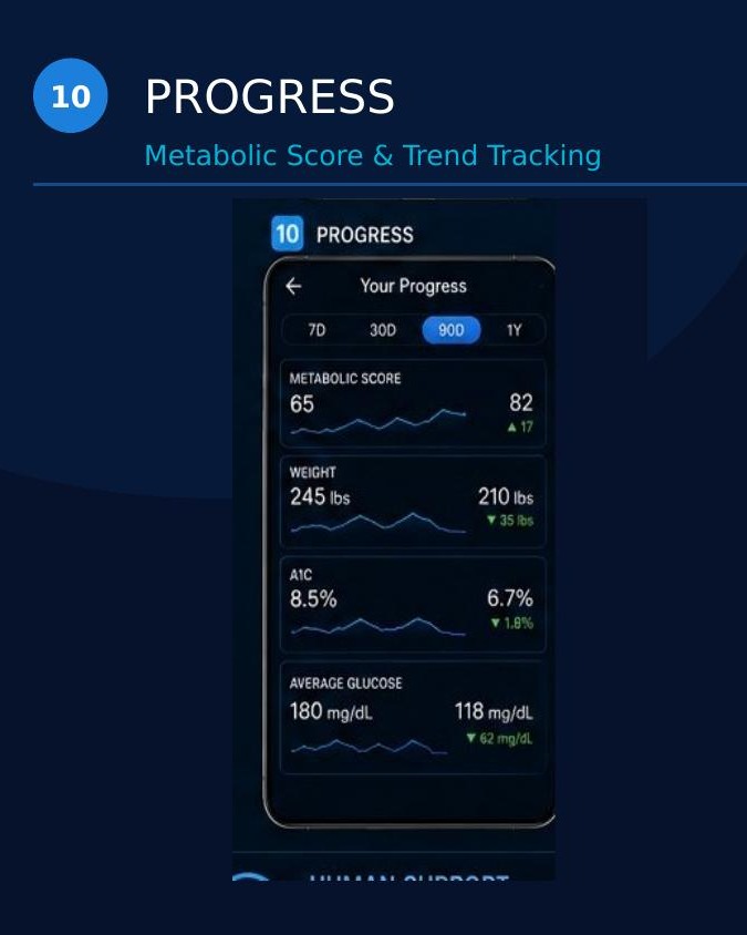Progress Tracking