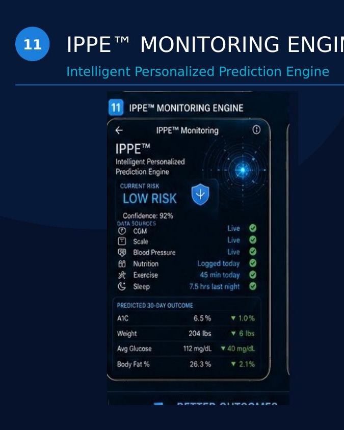 IPPE™ Monitoring